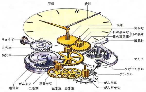 各パーツを説明する図