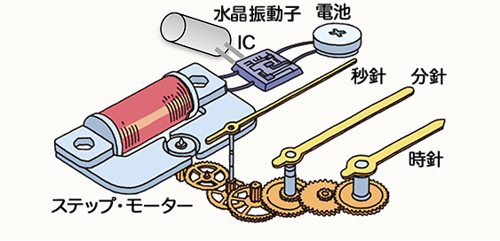 各パーツを説明する図